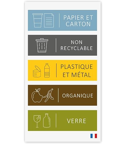 Lot De 60 Autocollants Ronds Recyclage Poubelle - Déchets, Recyclage, Compost (10 Cm, PVC)