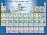 Image de Periodensystem der Elemente