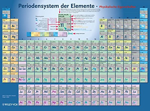 Periodensystem der Elemente Buchen