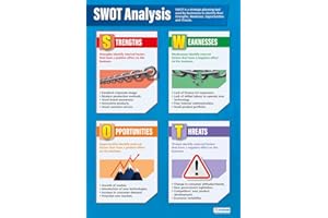 S.W.O.T Analysis | Business Posters | Gloss Paper measuring 850mm x 594mm (A1) | Business Class Posters | Education Charts by Daydream Education