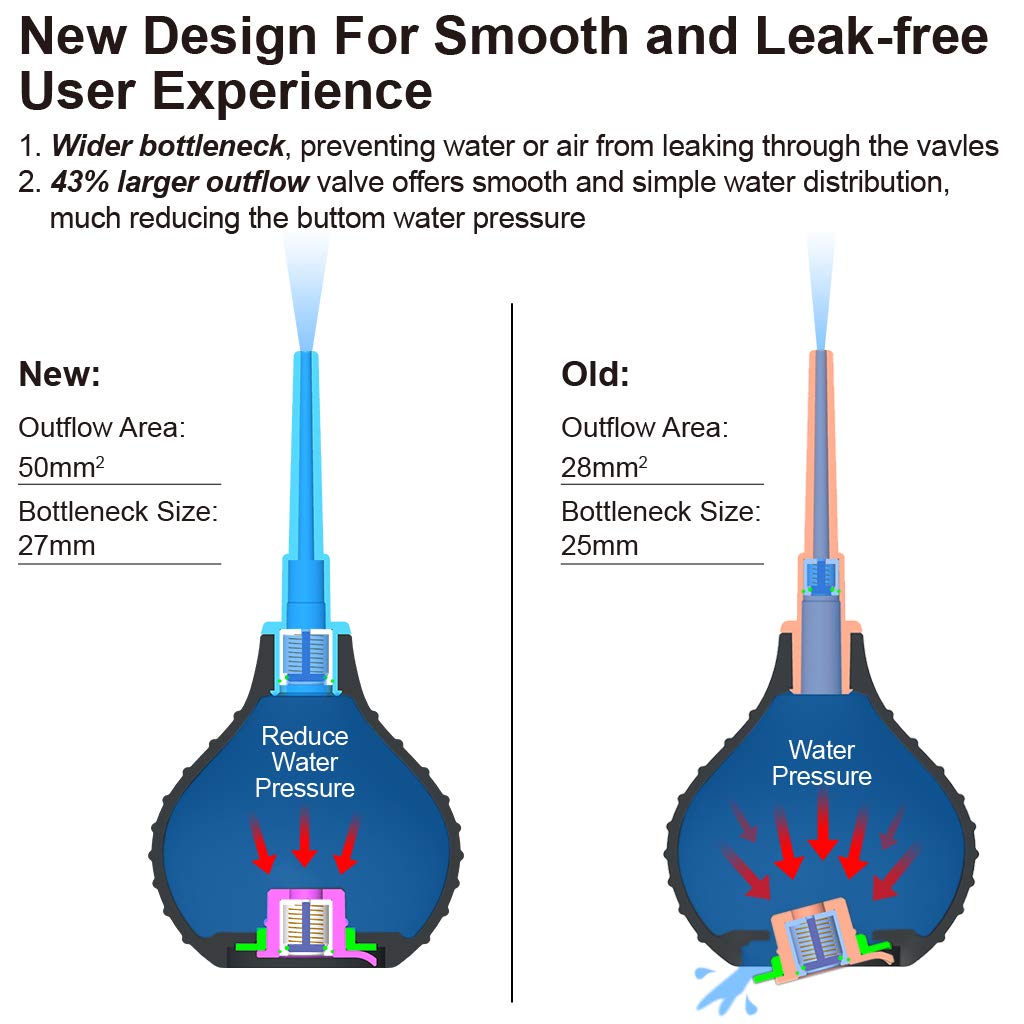 Luvkis-250ml-Silicone-Anal-enema-y-Vaginal-Shower-Anti-reflux-Enema-Syringe-Ayuda-con-el-estreimiento