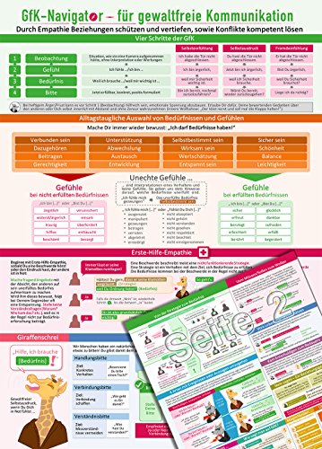 GfK-Navigator für Gewaltfreie Kommunikation (2015) - Durch Empathie Beziehungen schützen und vertiefen, sowie Konflikte kompetent lösen