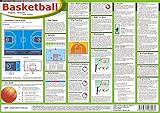 Image de Basketball: Regeln, Abläufe und Maße