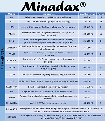 Minadax® 0,5kg Premium Qualität 2,85mm 3mm GLASS-Filament transparent für 3D-Drucker hergestellt in Europa - 5