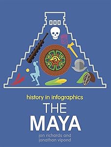 kindle best category lists