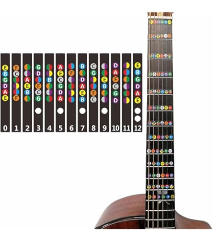 PER CHITARRA DIAGRAMMA Ad Accordi Ukulele Accordi Timbro Portatile 6,5 - Foto 11