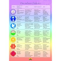Neasyth Yogamatte/Stranddecke Mit Chakra-Muster – Vielseitige Matte Aus Polyester, 150x75 Cm, Für Yoga, Meditation & Deko