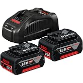 Bosch Professional 18 Volt Battery Charger Set (2 x 5.0 Ah Li-Ion Battery + GAL 1880 CV Charger in Carton box)