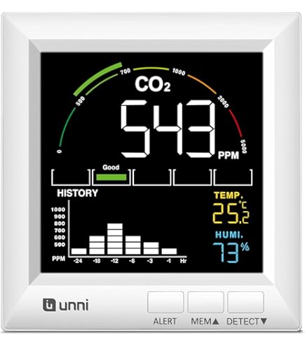 Newentor CO2 Meetinstrument, 4 Concentratieniveaus Met Alarm En Ventilatieaanbevelingen Werkt Op Batterijen Usb Aansluiting 3 Helderheidsniveaus Geschikt Voor Kleuterschool Kantoor Woonkamer Ndir 3110569032