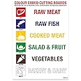 stika.co White Vinyl Colour Coded Chopping Boards Signs | A5 148 x 210mm | Kitchen Safety Mandatory Sign | Food Hygiene Self-Adhesive Stickers