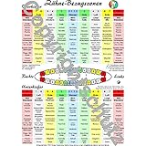 Zahnzonen A4 Ubersichtskarte Lehrtafeln Ubersichtskarten Amazon De Tanja Aeckersberg Bucher