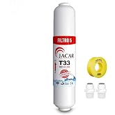 JACAR Organic Coconut Active Carbon Postfilter for Reverse Osmosis | Compatible for Osmosis Filters, Water Remineralization,