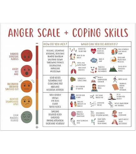 Gefühle-Diagramm Für Kinder – 8 Emotionskarten, Visuelle Kommunikationshilfe