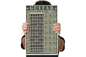 Laminated Guitar Camo Camouflage Chord & Fretboard Note Chart Instructional Easy Poster for Beginners Chords & Notes A New Song Music 11"x17"