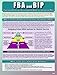 Produktbild FBA & BIP (Functional Behavioral Assessment & Behavior Intervention Plan