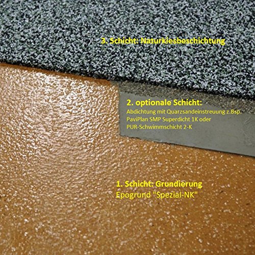 PaviPlan® Steinteppich-Haftgrundierung 2K -EPOGRUND Spezial NK-, 1,20 kg, für bis zu 5 qm - 3