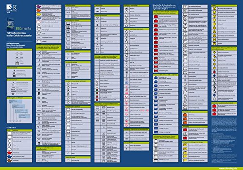 Taktische Zeichen - Das Poster