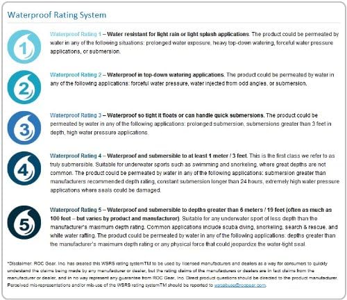 Overboard Waterproof Dry Tube Bag with Window