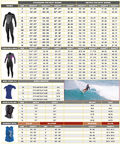 O’Neill Wetsuits Damen Neoprenanzug Reactor 3/2 mm Full Wetsuit - 4