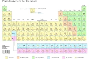 99naturals Periodensystem der Elemente. Poster DIN-A4 laminiert abwaschbar Periodensystem Poster. Ideal für den Chemie Unterricht