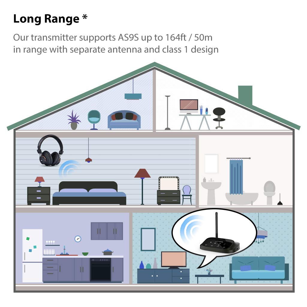 2019-Avantree-HT5009-Largo-Alcance-Auriculares-Inalmbricos-para-TV-con-Transmisor-Bluetooth-ptico-RCA-AUX-para-Ver-la-TV-con-Auriculares-y-Altavoces-con-Cable-Simultneamente-40-Hrs-Batera