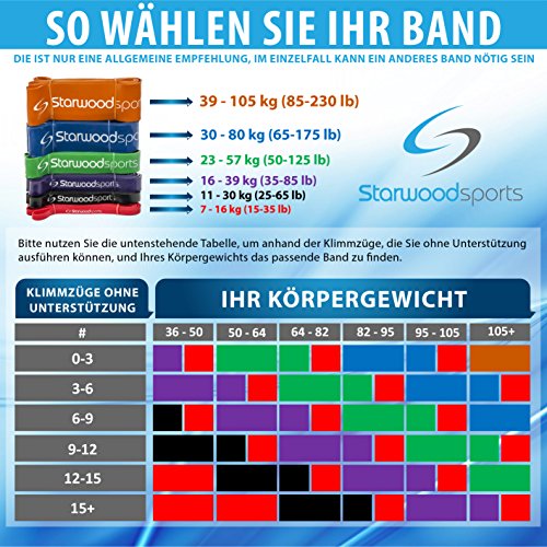 Fitnessband für Damen und Herren – für Crossfit, Kraftdreikampf, Unterstützung bei Klimmzügen – 1 Stück - 2