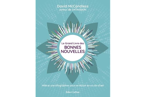Le Grand Livre des bonnes nouvelles - Mille et une bonnes raisons de se réjouir en un clin d'oeil