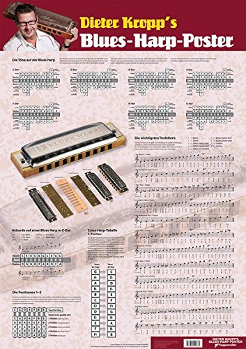 Download Blues-Harp-Poster Download Blues-Harp-Poster
