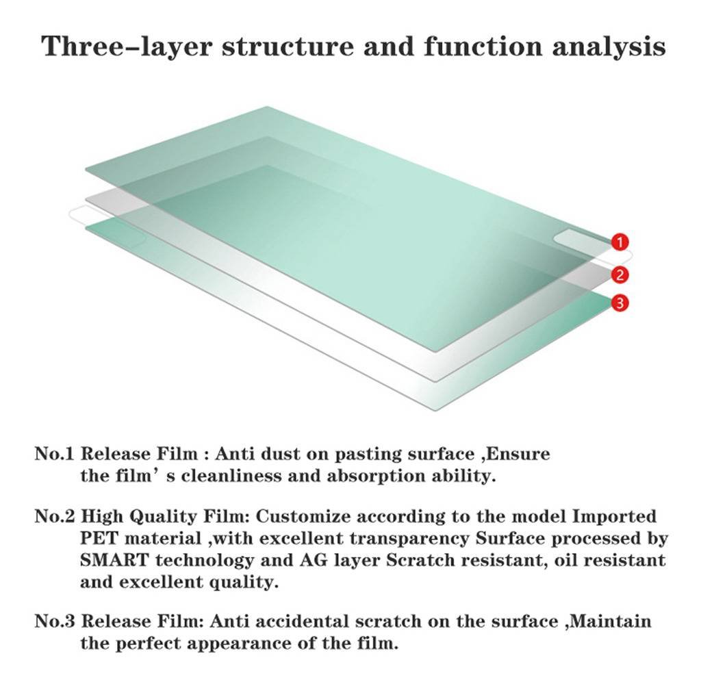 Liudashun Screen Protector for Lenovo 300e Windows 11.6" 2-in-1 Laptop HD Clear Invisible Glossy Scratchproof(2-Pack) - Image 4