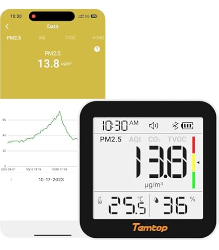 Carbon Dioxide Monitor Wall Plug-in AC By Forensics | AB841 Compliant Alarms For Classrooms - View #5