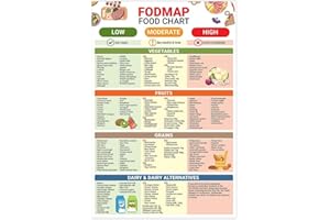 YUNKING Fodmap Food List Chart Poster, Low Fodmap Diet, Fodmap Friendly Food, Fodmap Diet List of Foods, Fodmap Common Foods Reference Guide Metal Tin Sign - 6x8 Inches