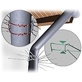 Marderabwehrgürtel Edelstahl gegen Marder-Waschbären,Katzen und sonstiges Kletterndes Tier Profiware von MD für 2 Fallrohre m