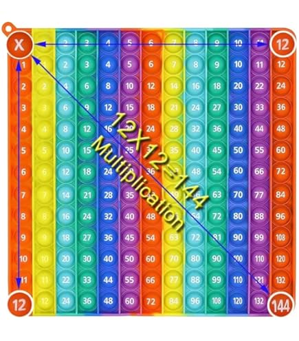 Fafeicy Jouet Anti-stress Jouet Sensoriel Coloré, Forme De Boule De Jouet Sensoriel D'arc-en