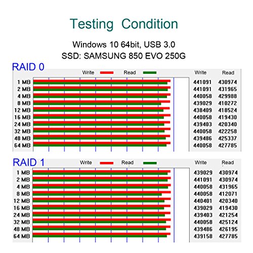 Externes RAID HDD Festplatten Gehäuse – GLOTRENDS 25R USB 3.0 2 Bay RAID Enclosure for 2.5 inch SATA HDD/SSD with Micro-B USB 3.0 Interface ABS Plastic Case Black - 7