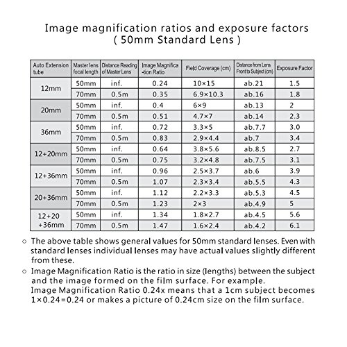 Andoer Viltrox DG-G autofocus AF TTL Tubes d extension Ring 12mm 20mm 36mm Set Metal Mount avec enjoliveurs pour Canon EF EF-S 35mm objectif DSLR