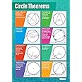 Daydream Education Circle Theorems Maths Poster - EXTRA LARGE - A1 (594 mm x 850 mm) - Gloss Paper - Maths Secondary School Wall Charts