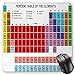 Produktbild HYYCLS Periodic Table Mauspads, Kids Children Educational Science Chemistry for School Students Teachers Art, Standard Size Rectangle Non-Slip Rubber Mousepad, Multicolor