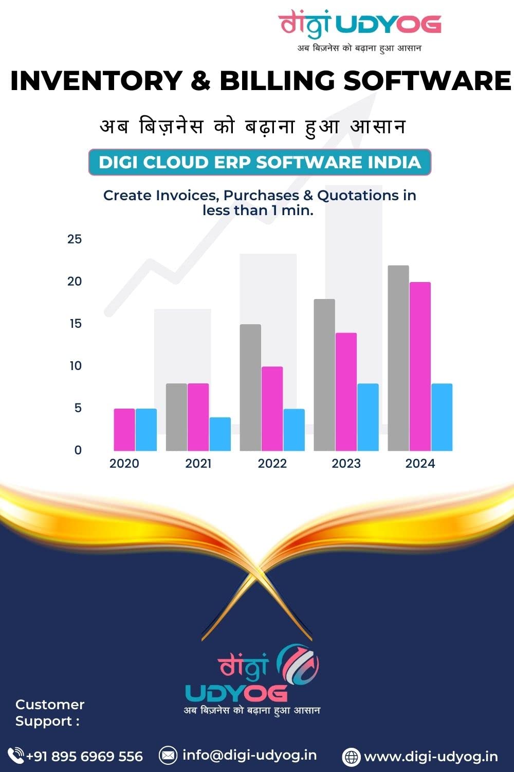 Billing Software for Multiple Business