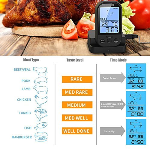 SIEGES Wireless Barbecue Thermometer Cadrim Bratenthermometer Digital BBQ Grill Thermometer Ofenthermometer mit großes Display & Funk-Empfänger Zeitmesser voreingestellten BBQ Temperaturen für das Kochen,Grill,Backofen,Fleisch ,Türke,Steak - 4
