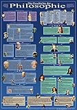 Image de Die Geschichte der Philosophie (Plakat 70 x 100cm)