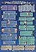 Die Geschichte der Philosophie (Plakat 70 x 100cm) by 
