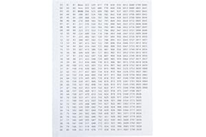 FIORKY DMC Étiquettes autocollantes numérotées pour boîte de rangement de diamants, perles de mosaïque, outils de bouteille, 100 autocollants numériques, 26 lettres DMC447, numéro de couleur pour bouteille