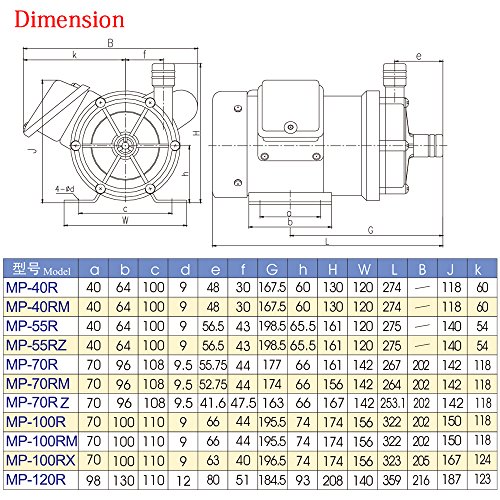 CE-Zertifikat Water pump/Schmutzwasserpumpen/ Magnetantrieb Wasserpumpe MP-40R 220V / 50 Hz Ausgezeichnete Leistung Der Korrosions auszuhalten für chemische Flüssigkeit / verwendet in der chemischen Flüssigkeit / Pharmazeutische Industrie / Platte / Fotografie / Fotographie Verarbeitung / Electric Appliance / Metallindustrie / Mineralindustrie / Lebensmittelindustrie / Medizintechnik und etc - 4