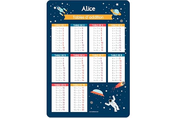Poster Éducatif Additions - 41,5 x 29,2 cm - Support d'apprentissage Personnalisé - Espace