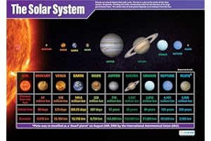 Daydream Education The Solar System | Carteles científicos | Papel brillante midiendo 850mm x 594mm (A1) | Gráficas científicas para el aula | Tablas educativas