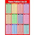 Wisdom Learning Times Table Poster Red Wall-chart Childrens Wall Chart Educational Childs Poster Art Print WallChart