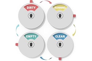 DUVLIET Aktualisiert Geschirrspüler Soft Magnet Clean Dirty Schild, Clean Dirty Running Empty Magnet für Geschirrspüler, Spülmaschinenmagnet Sauber Schmutzig Zeichen Clean Dirty Sign mit doppelseitigem Kleber