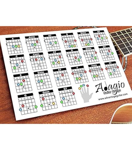 Accessoire Apprentissage Guitare Tableau D'accords De Guitare Laminé - Affiche Pédagogique Avec Cercle Des Quintes Pour Débutants Tableau Théorie Guitare