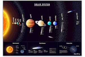 Faithful Prints Solar System Science Poster - Space and Planets Charts for The Classroom - Education Charts (A1 (594mm x 840mm))