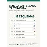 Lengua Castellana y Literatura en 115 esquemas: Cuaderno fotocopiable de gram&aacute;tica, ortograf&iacute;a, sintaxis y literatura &mdash; ESO y